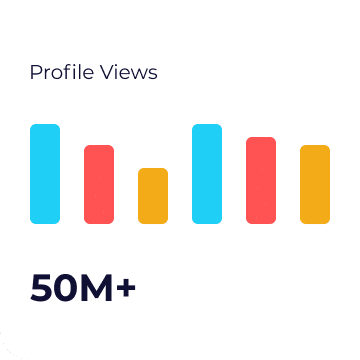 Ethical Solution Inc profile view digital marketing