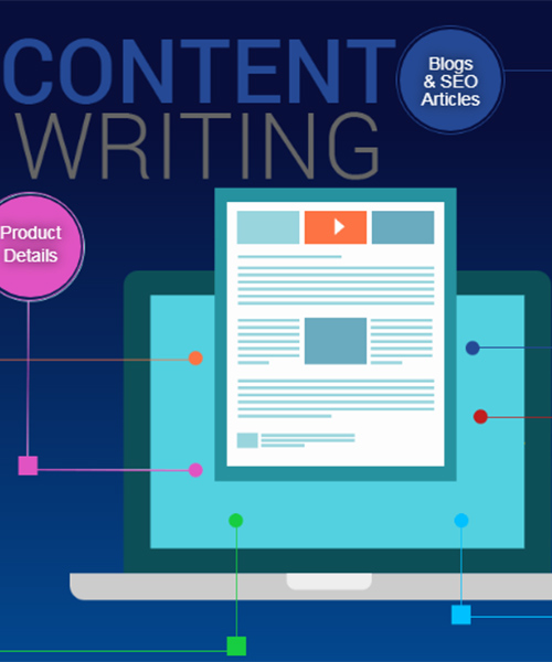 copywriting and content writing web design services