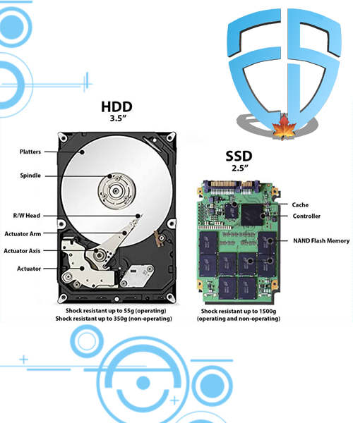 what is an SSD drive-ethicalsolution-IT services