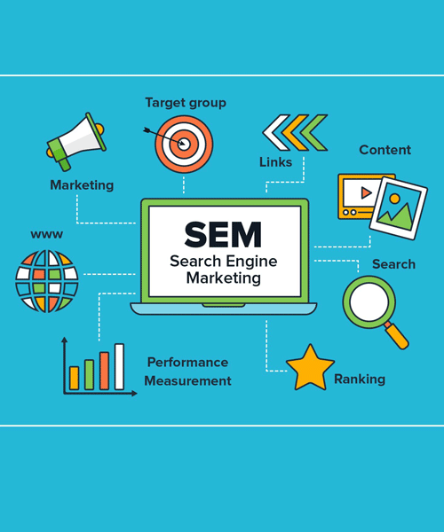 Digital marketing services, SEM